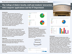 The College of Idaho's faculty, staff and students' interaction with information technology
